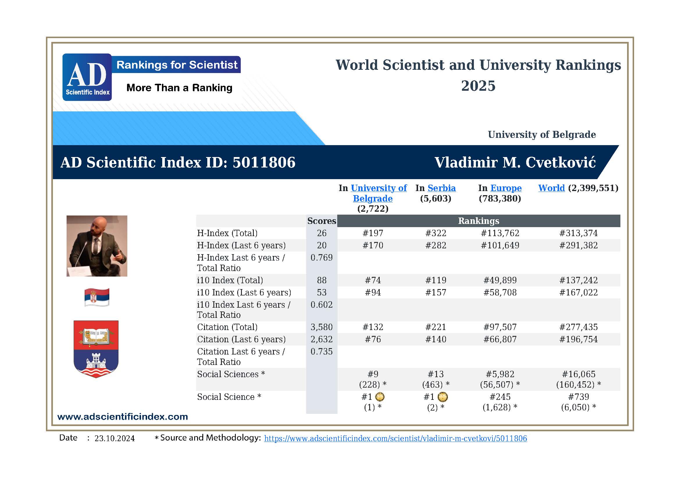 Professor Vladimir M. Cvetković from the University of Belgrade has achieved remarkable results in the AD Scientific Index 2025.